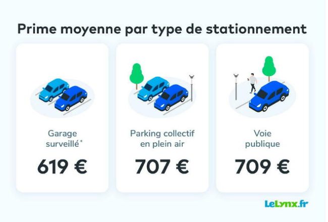 découvrez les meilleures options de couverture d'assurance auto pour 2025. protégez votre véhicule avec des offres adaptées à vos besoins et à votre budget. explorez les garanties, les tarifs et les conseils pour faire le choix idéal.