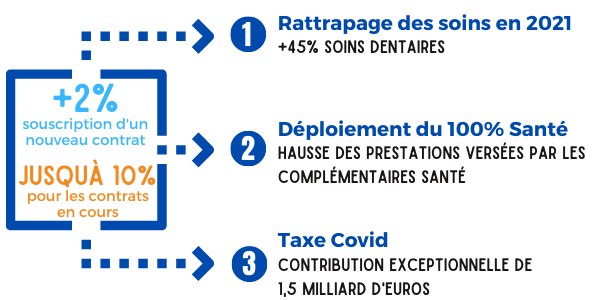 découvrez les raisons de la hausse des tarifs d'assurances, ses impacts sur les assurés et des conseils pour mieux gérer vos contrats face à cette augmentation.