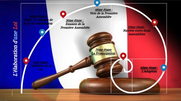 découvrez tout ce qu'il faut savoir sur la résiliation de contrats avec la loi hamon : conditions, démarches, avantages et faq pour résilier facilement votre assurance ou abonnement en france.
