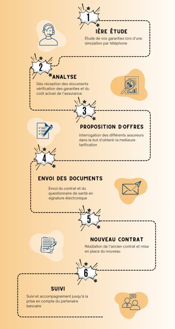 découvrez comment renégocier votre contrat efficacement. conseils et étapes clés pour obtenir de meilleures conditions et optimiser vos engagements contractuels.