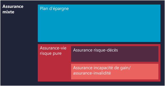 découvrez comment votre âge influence le coût et les conditions de votre assurance auto. conseils et astuces pour choisir la meilleure couverture adaptée à votre profil.