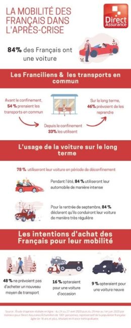 découvrez les pièces d'occasion privilégiées par direct assurance pour entretenir votre véhicule à moindre coût, avec qualité et fiabilité assurées.