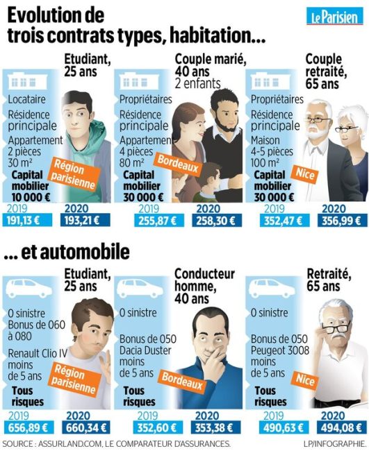 découvrez les raisons de la hausse des tarifs d'assurance auto et comment mieux protéger votre véhicule tout en maîtrisant vos coûts.
