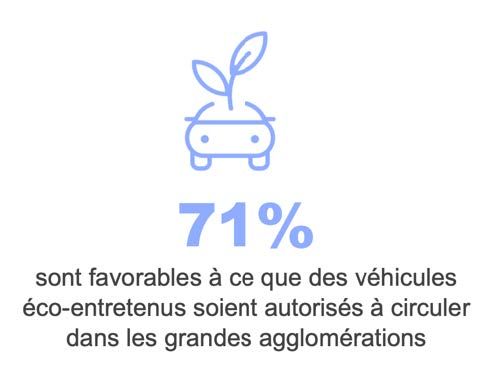 découvrez comment votre assurance auto peut soutenir la transition écologique grâce à des options responsables et des démarches éco-responsables.