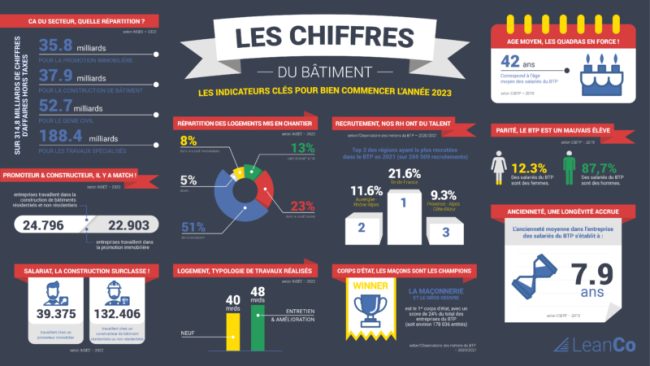 découvrez les tendances et chiffres clés de l'assurance auto à lyon en 2026 pour choisir la meilleure couverture adaptée à vos besoins.