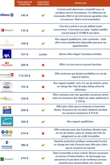 découvrez la nouvelle mesure fiscale avantageuse pour vos contrats d'assurance auto et habitation, optimisez vos économies dès aujourd'hui.